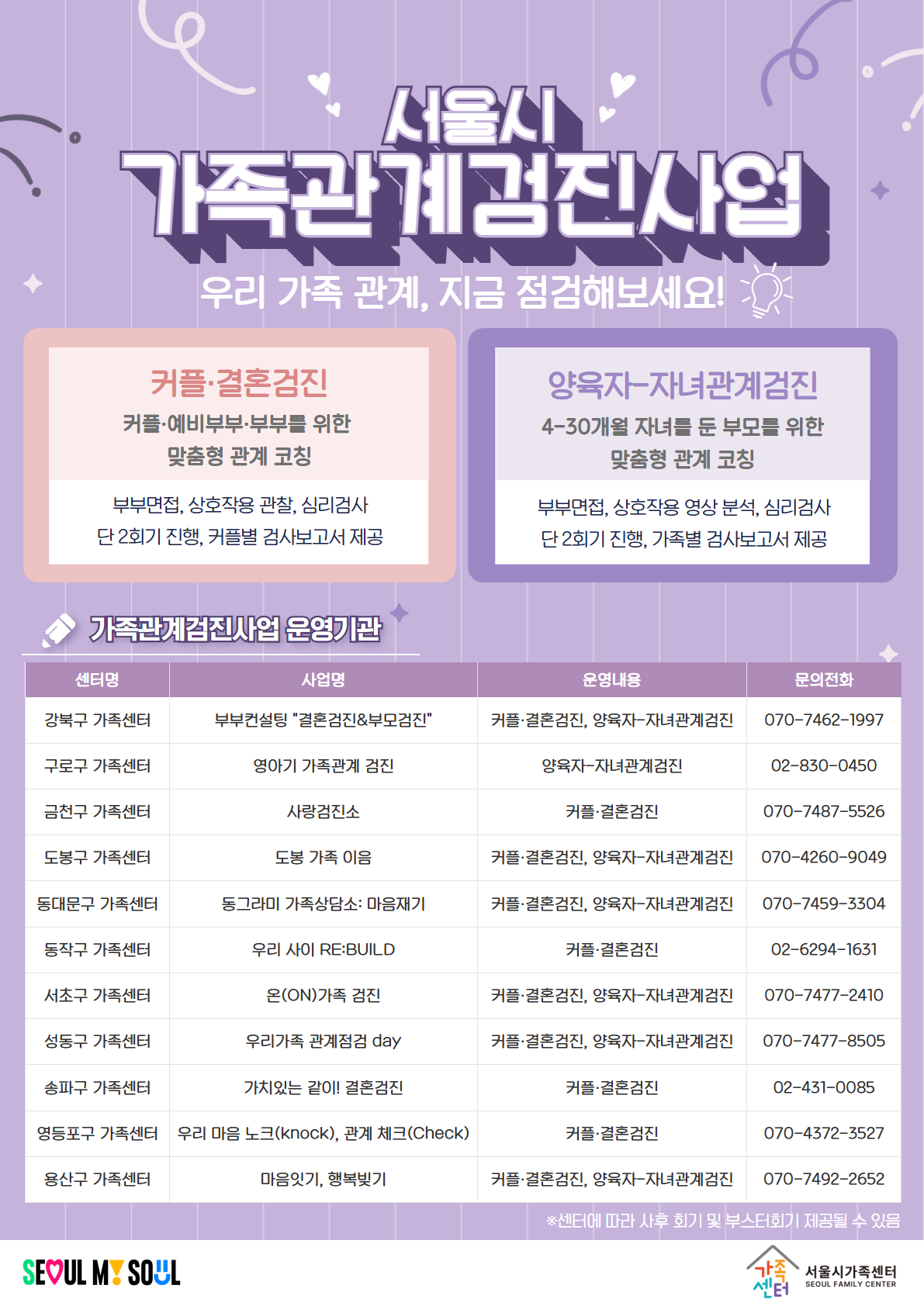 서울시가족센터 가족관계검진사업