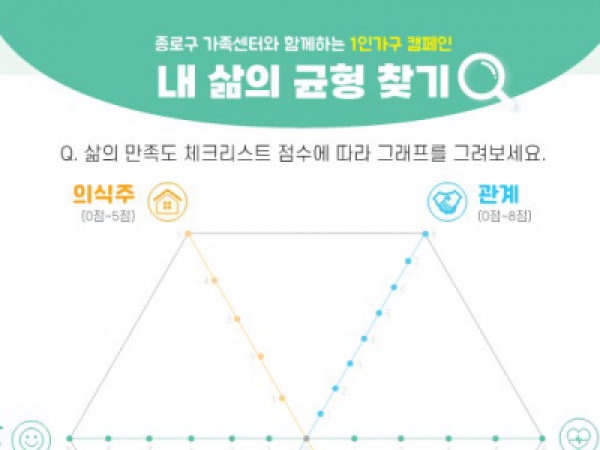[종로구] 1인가구 캠페인 '내 삶의 균형 찾기' 안내