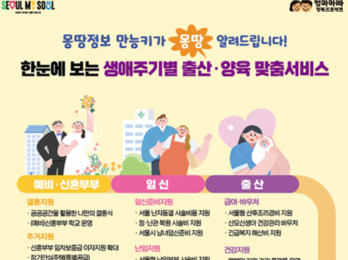 생애주기별 '서울시 출산·양육 서비스' 한 장으로 정리 끝!