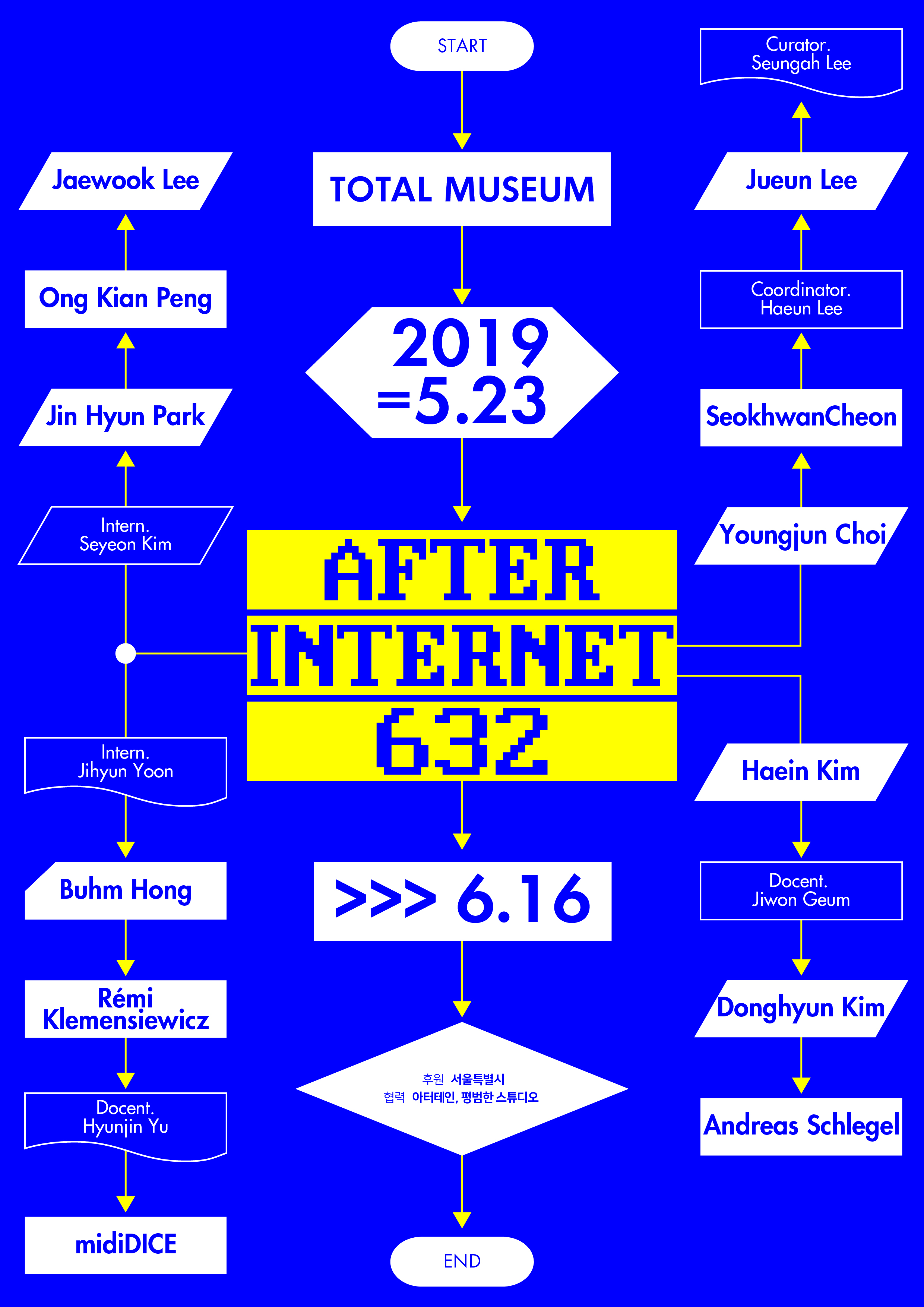 토탈미술관 전시 A.I 632 (After Internet 632)