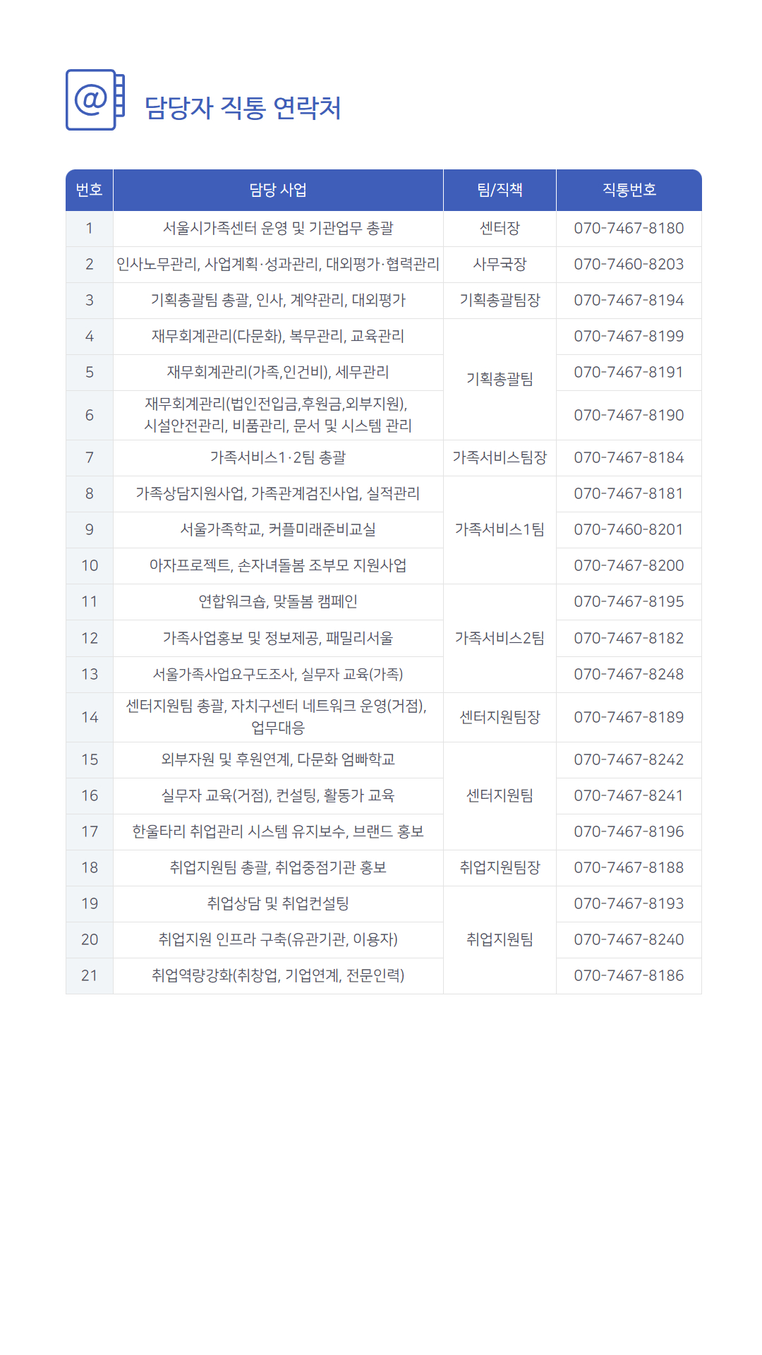 담당자 직통 연락처