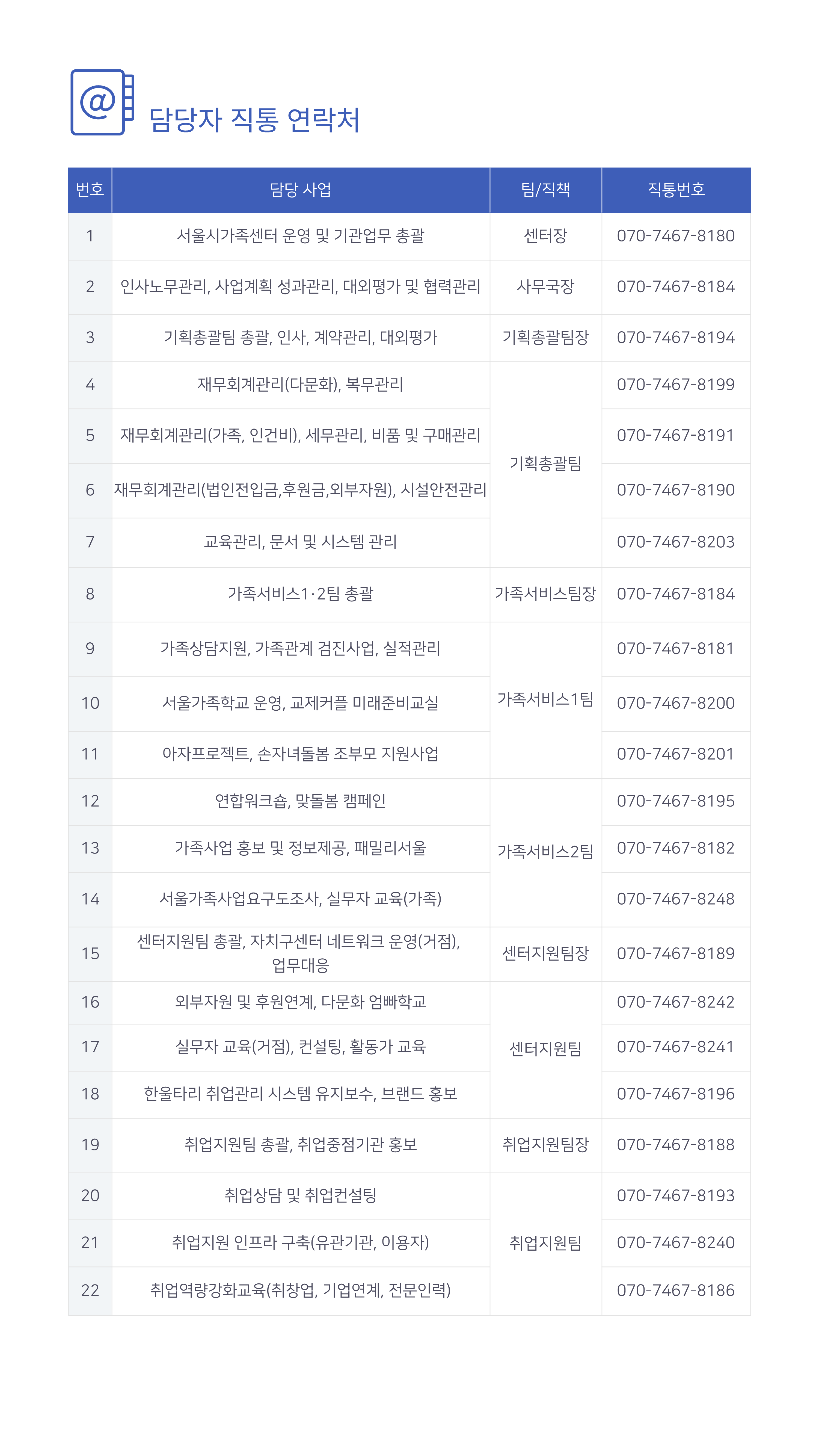 담당자 직통 연락처