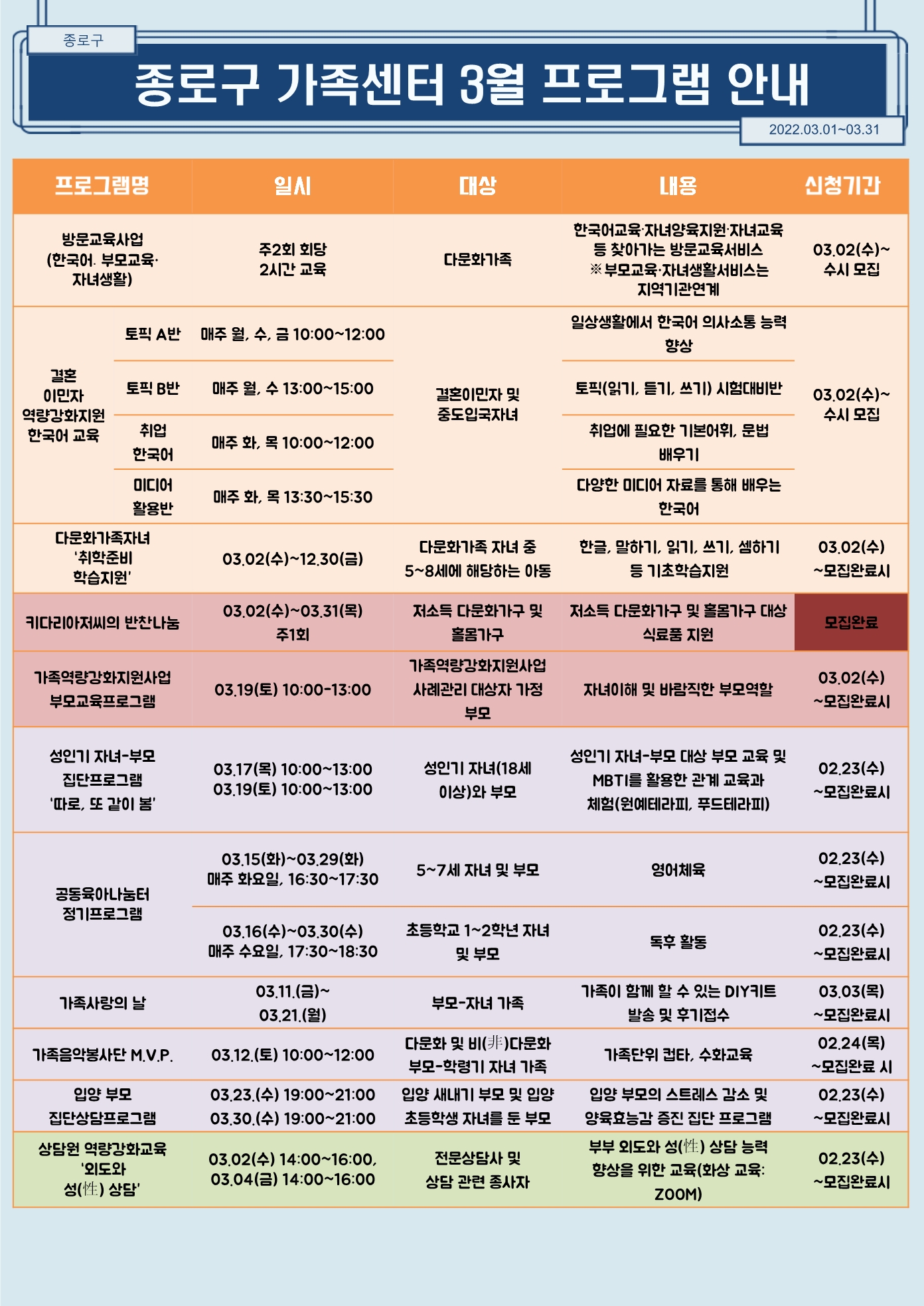 종로구 가족센터 프로그램