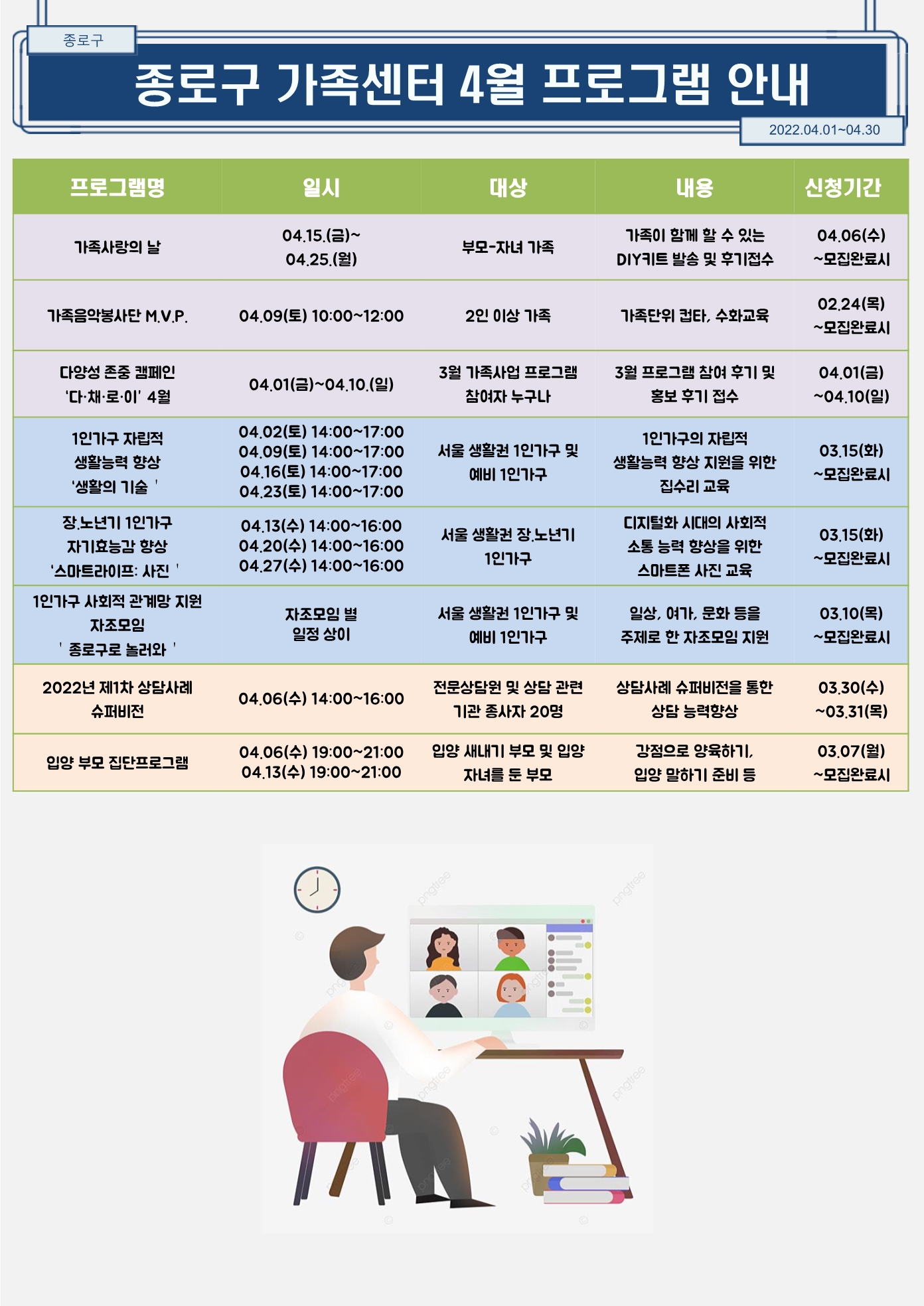 종로구 가족센터 프로그램