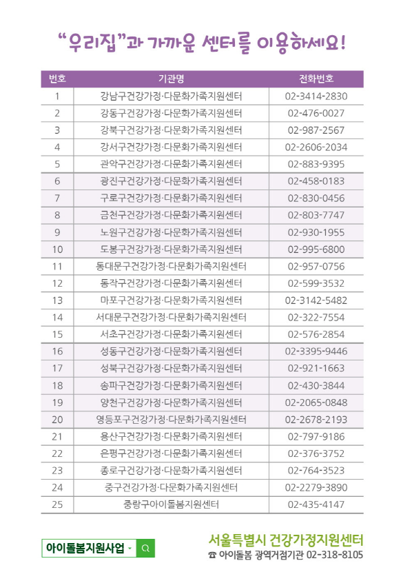 2020 서울시 아이돌봄지원서비스 이용안내 센터 전화번호 목록